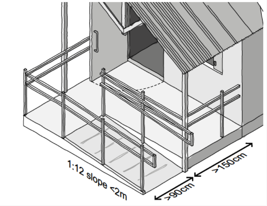 Sketch of a ramp outside a house and with two level handrails around