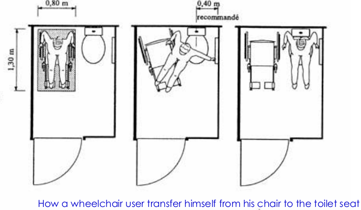 A person transfering from a wheelchair to the toilet seat