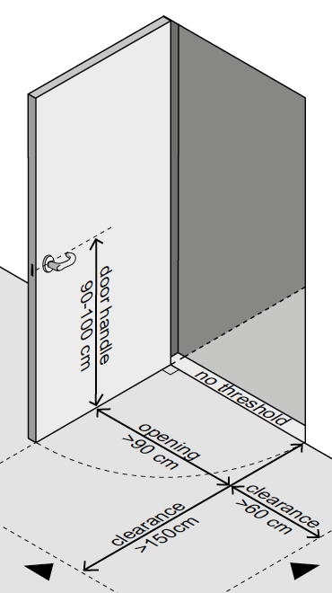 Pintu yang menunjukkan ukuran aksesibel