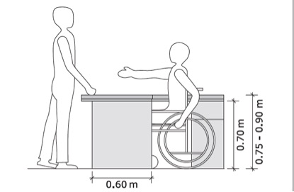 Adapted reception desk, showing a wheelchair user easily greeting a person.Measurements show the desk to be between 75-90 cm high and 60 cm wide. 