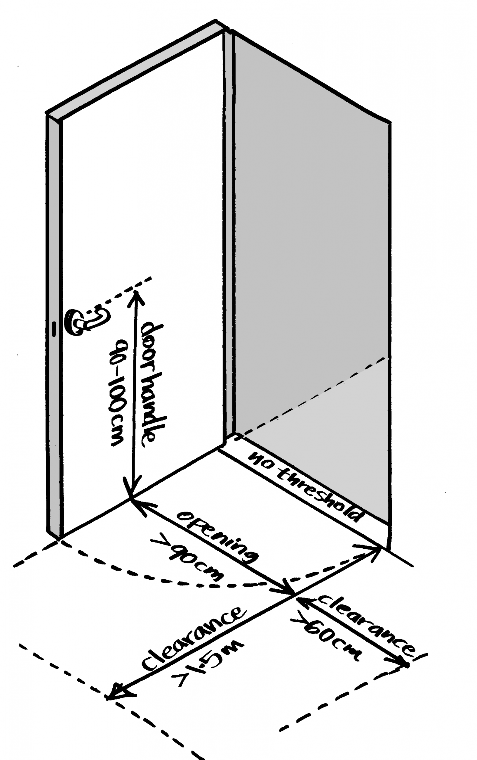 Door indicating accessible measurements