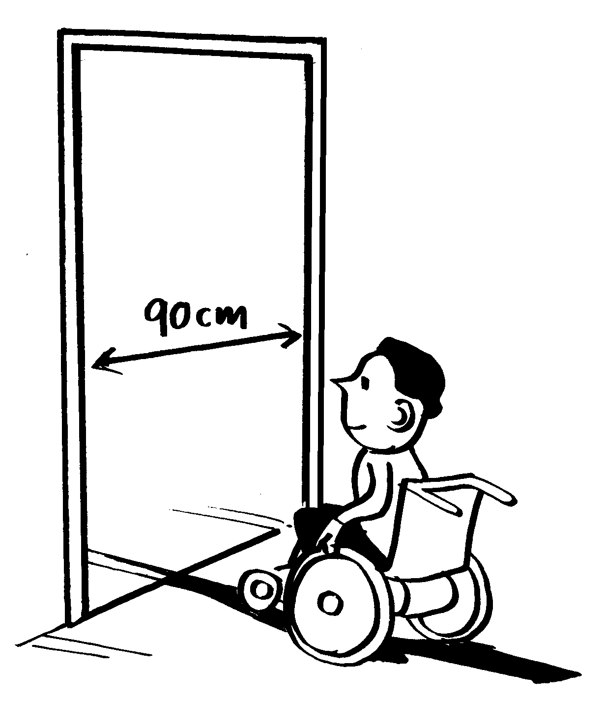 Accessible door entrance width where a wheelchair user is passing through. Next to the width indication it says "Passage util"