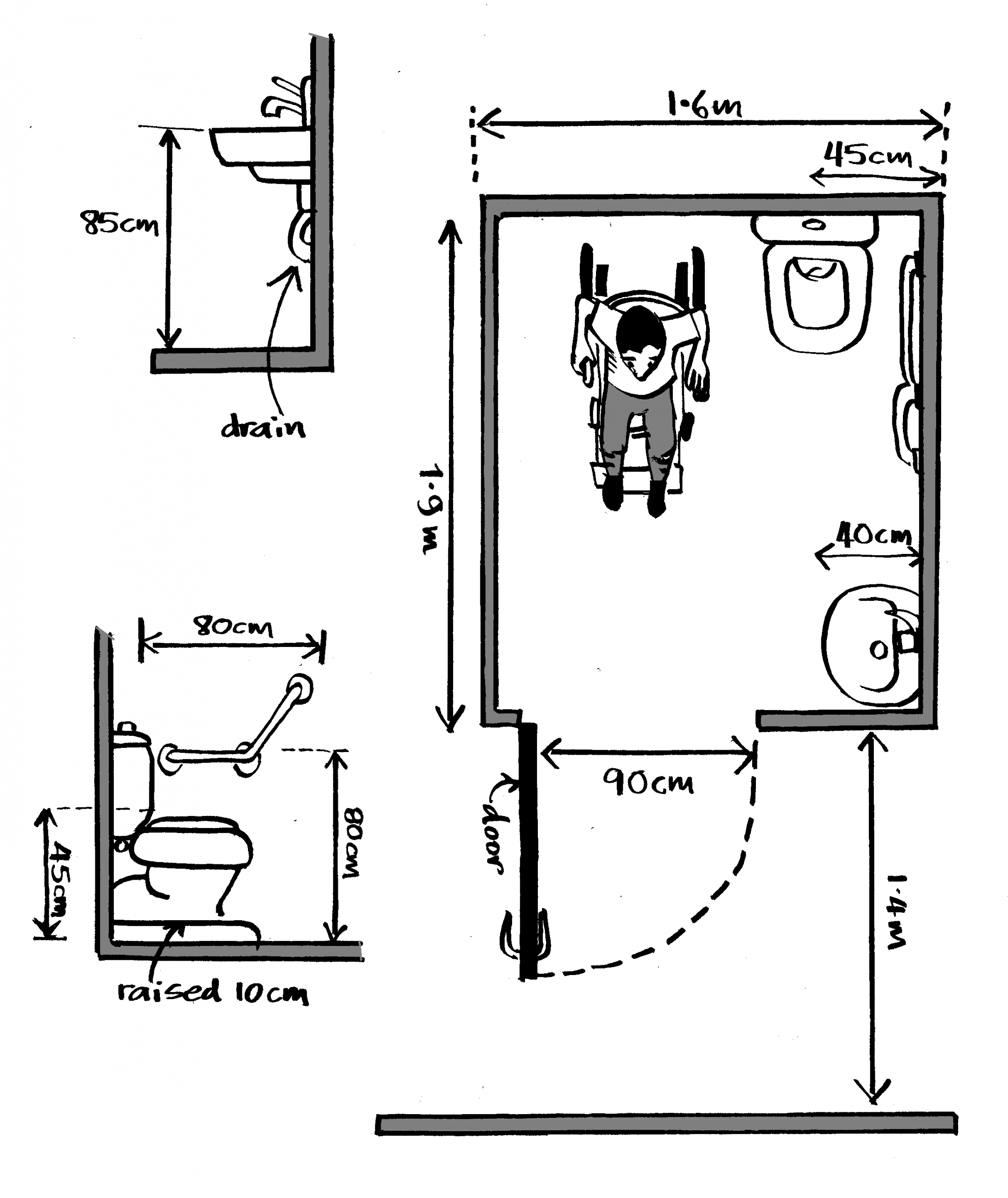 A sketch of the measurements required for an accessible latrine, to enable a wheel chair user to independently use the facility