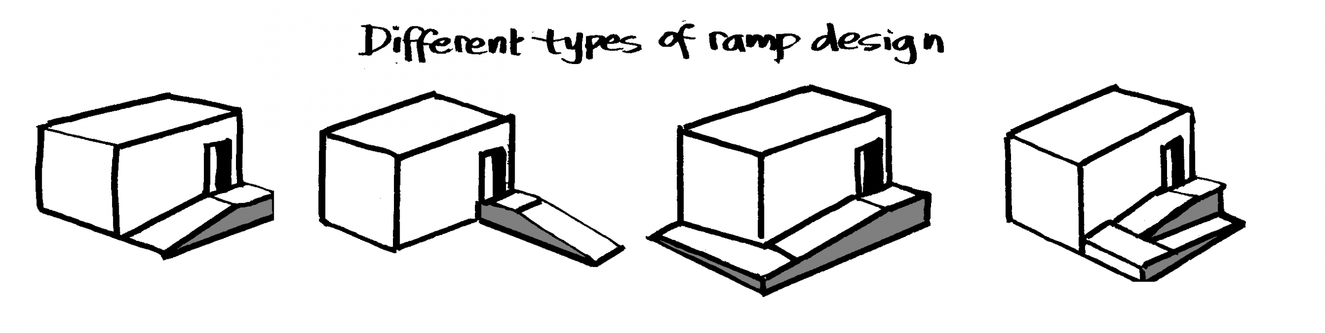 Sketch of four types of ramps to access a shelter. Two ramps are running parallel to the shelter, one running in opposite direction and one is a switch-back ramp