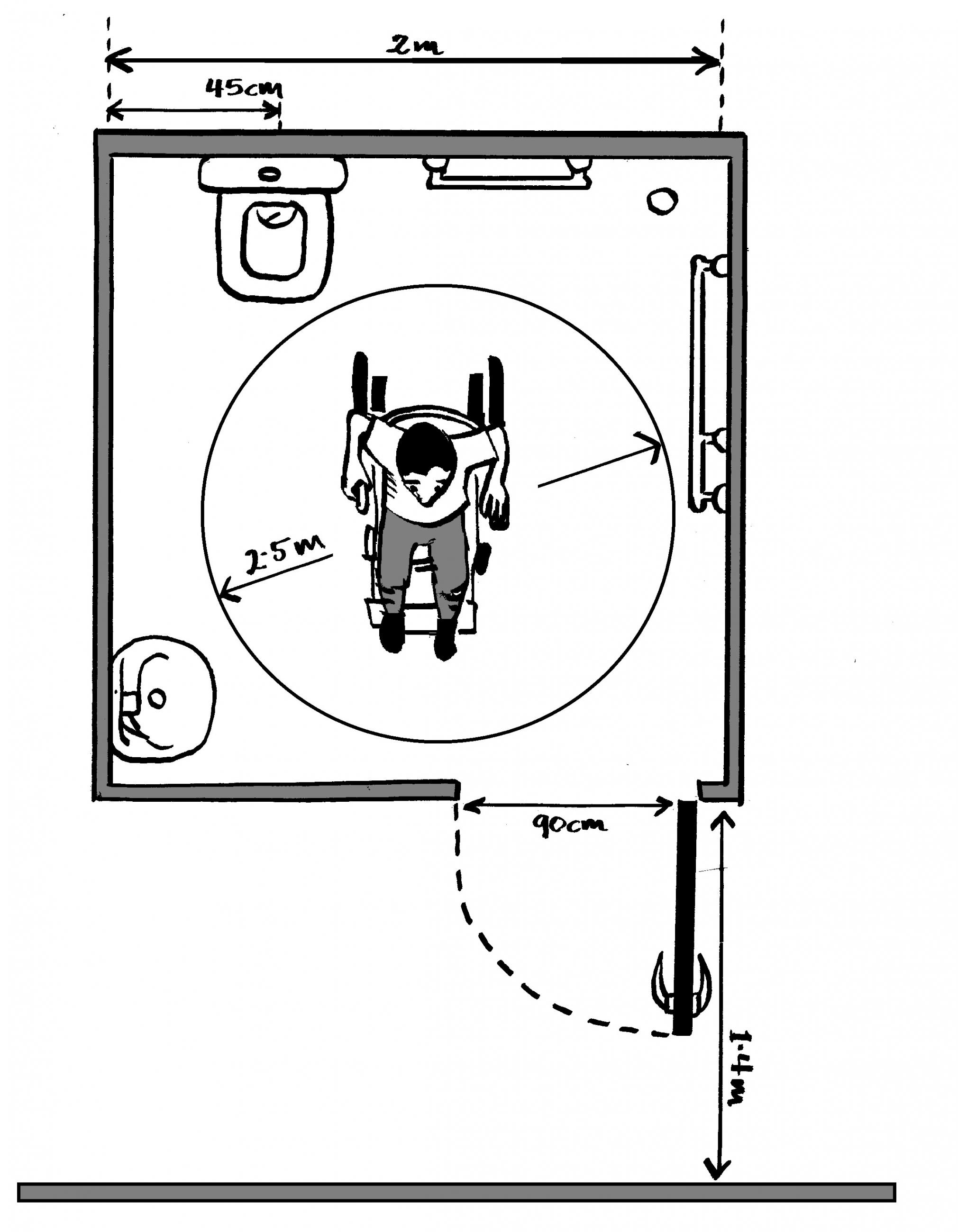 Measures to desing an accessible toilet