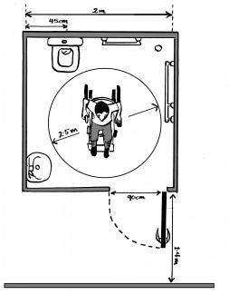 Technical sketch showing requirements for making a washroom accessible for wheelchair users